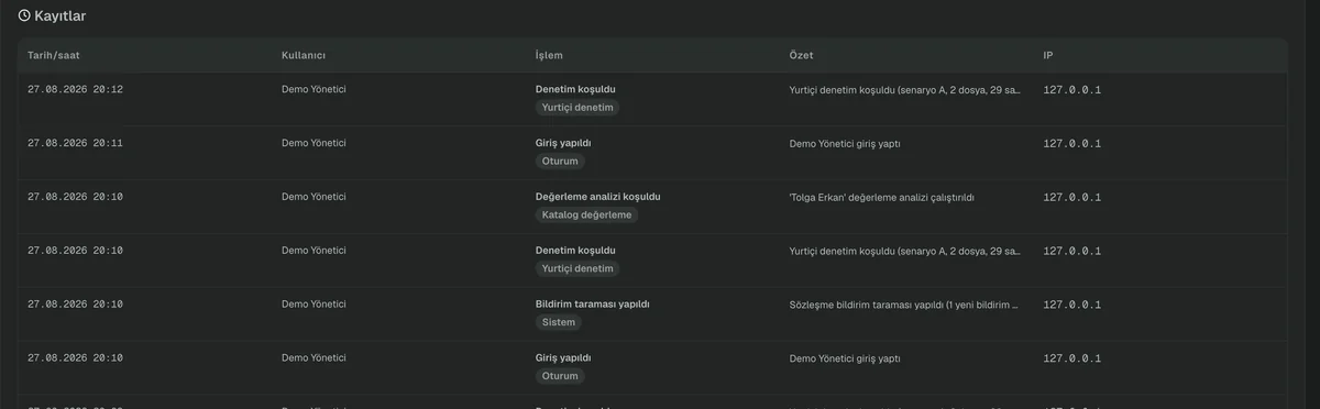 İşlem geçmişi: tarih, kullanıcı, işlem, özet ve IP bilgisi